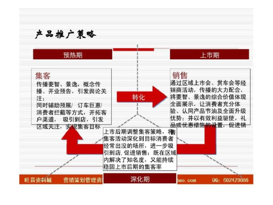 2011风行天下汽车贸易公司开业仪式方案文档资料_第2页