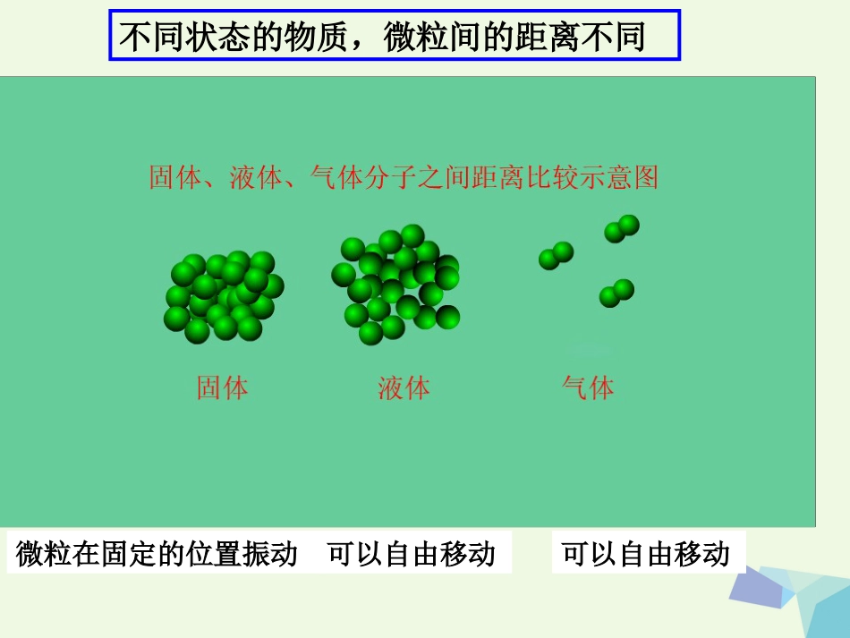 浙江省临海市高中化学 专题1 化学家眼中的物质世界 1.1.3 物质的聚集状态课件 苏教版必修_第3页