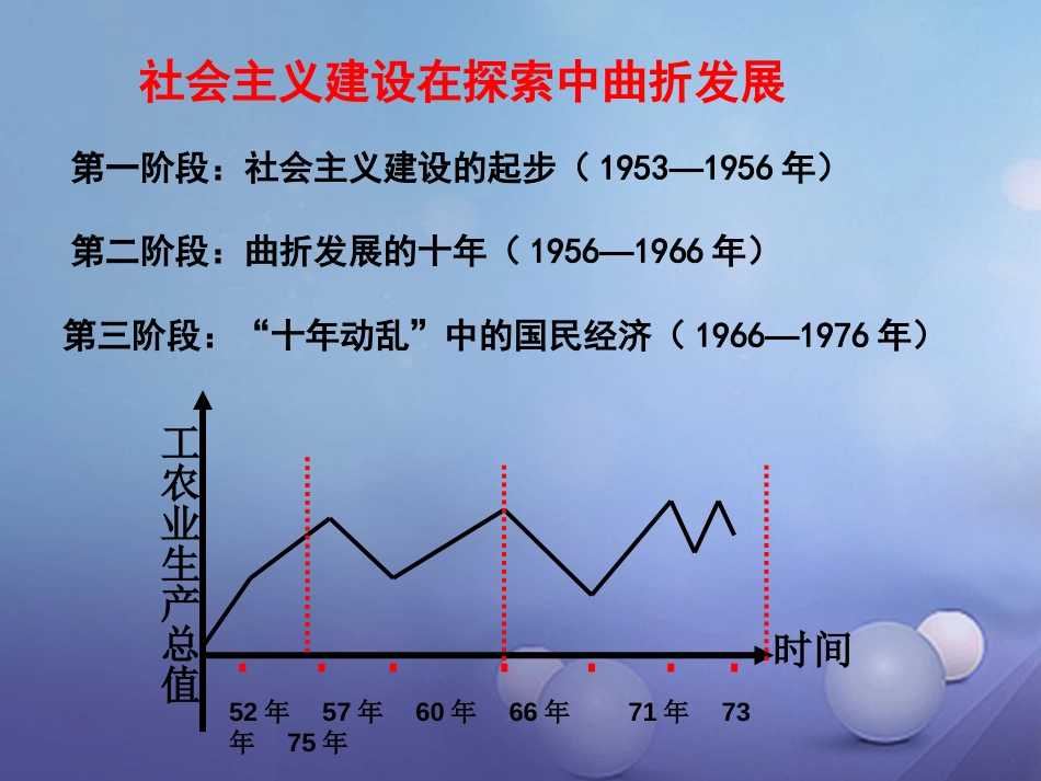 云南省中考历史 15 社会主义道路的探索复习课件_第2页