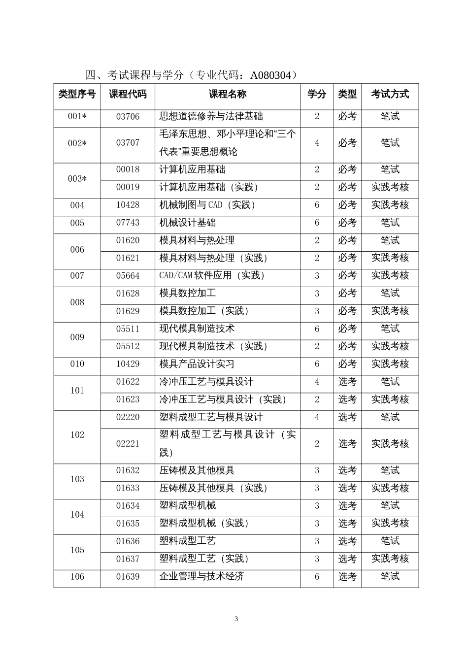 自考 模具设计与制造 考试计划及教材_第3页