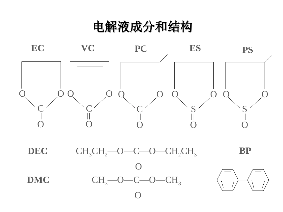 电池鼓气成分及原理分析[共35页]_第2页