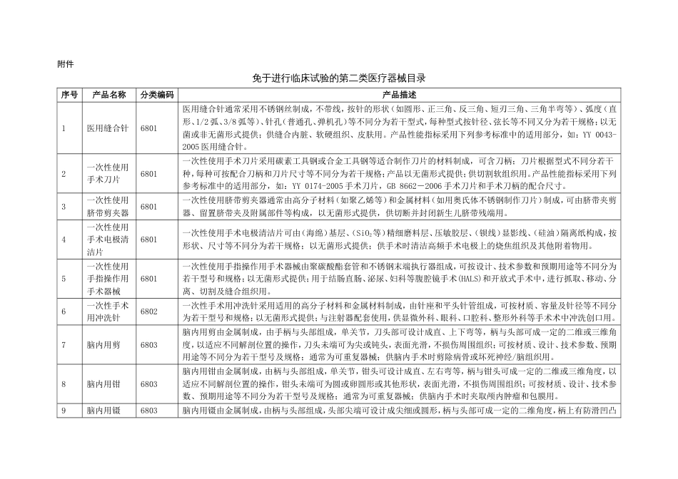 医疗器械第II类豁免临床目录[共61页]_第3页