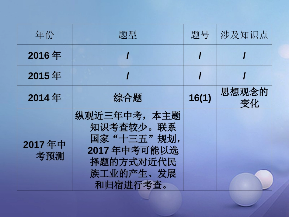 江西省中考历史 主题八 近代经济和社会生活复习课件[共8页]_第3页