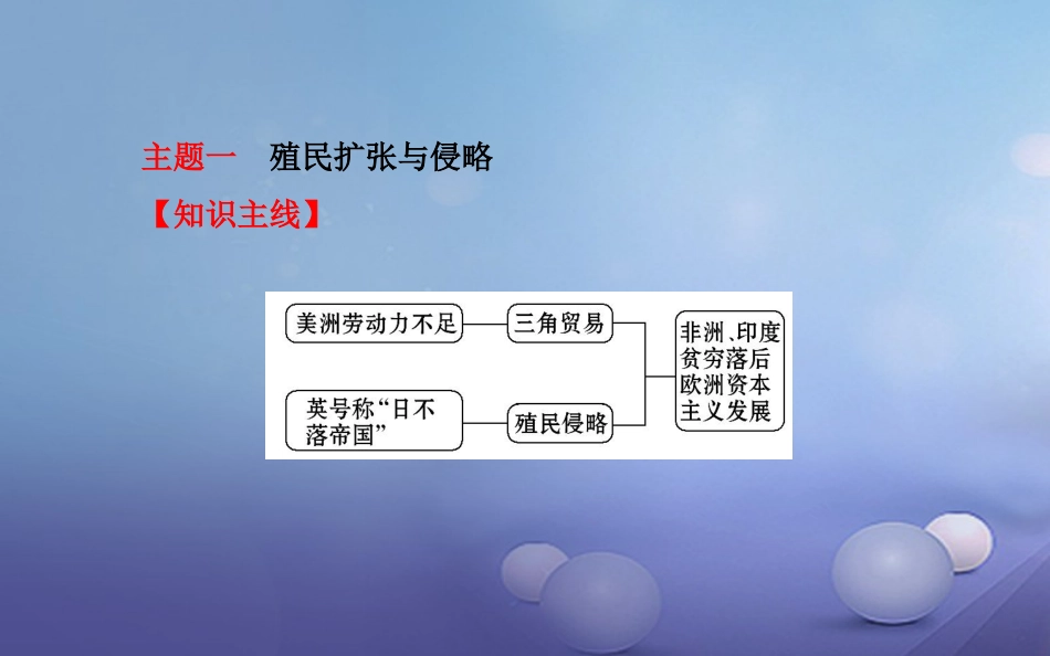 中考历史一轮复习 世近史 第二单元 殖民扩张与殖民地人民的抗争课件_第2页