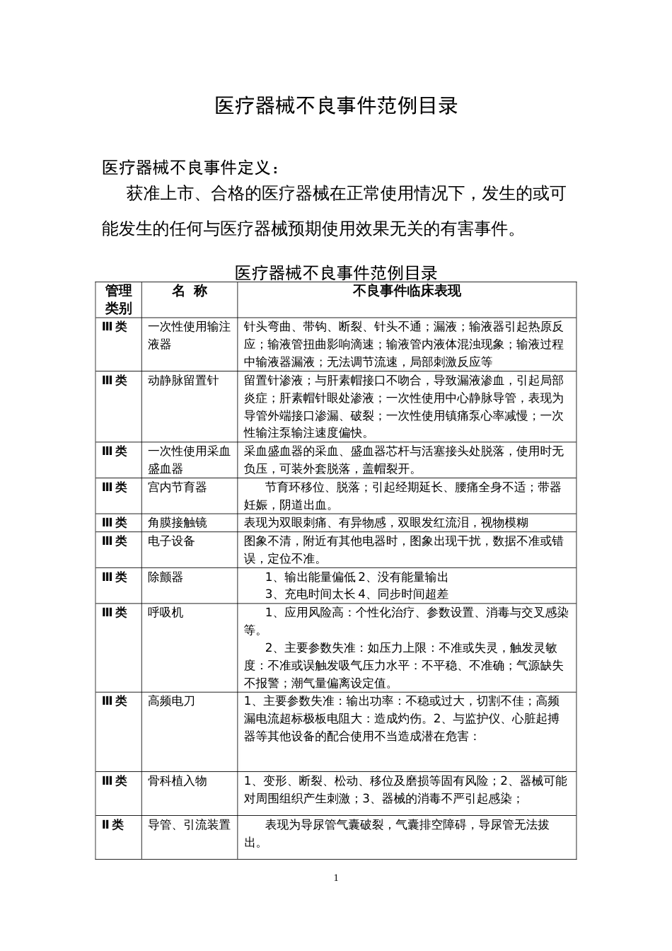 医疗器械不良事件范例目录_第1页