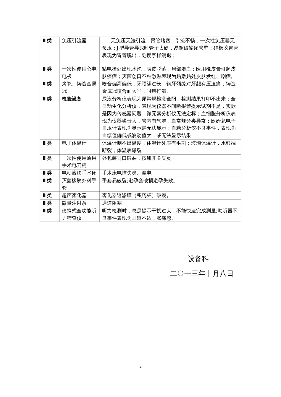 医疗器械不良事件范例目录_第2页