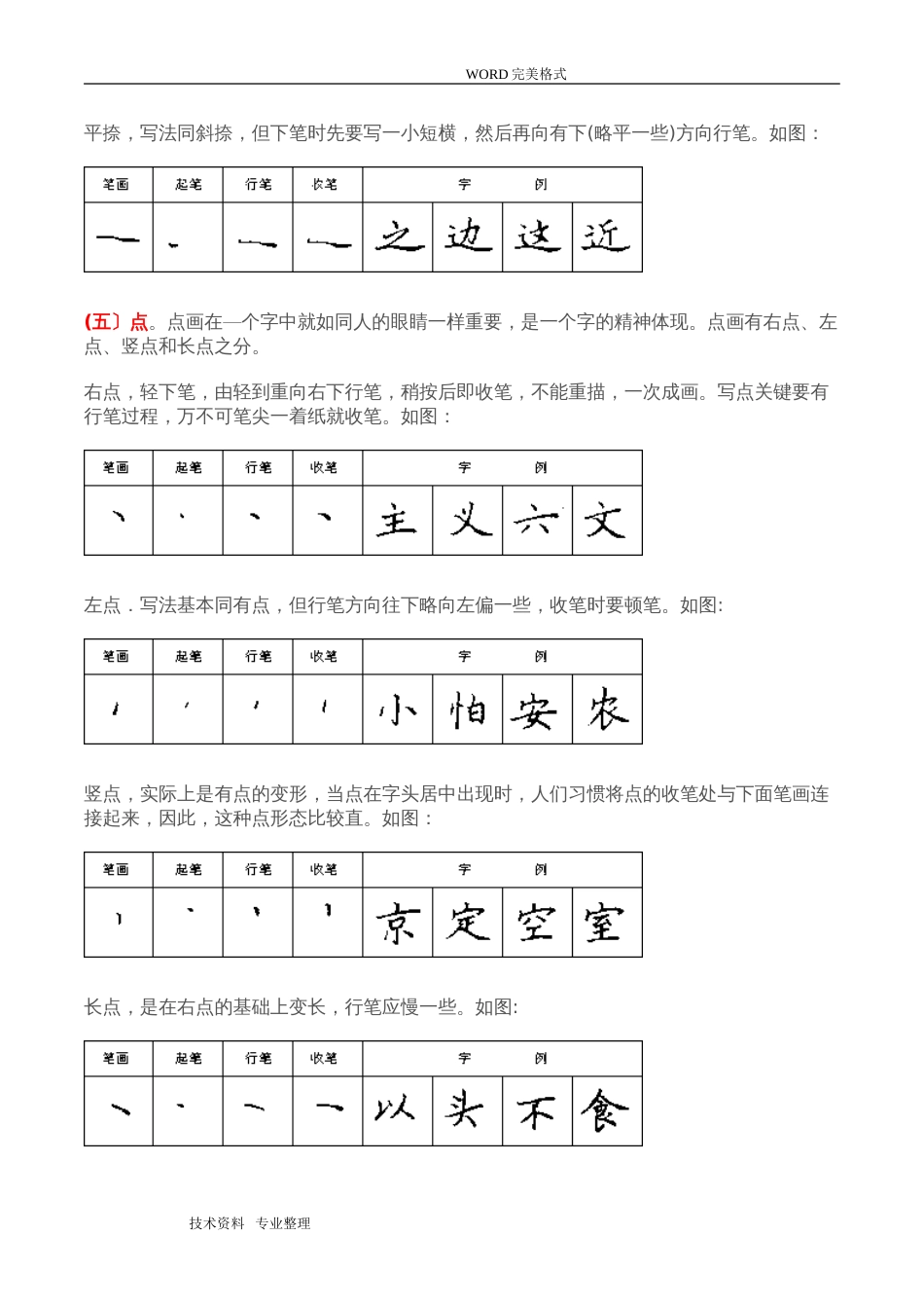 硬笔书法基本训练128种基本笔画]_第3页