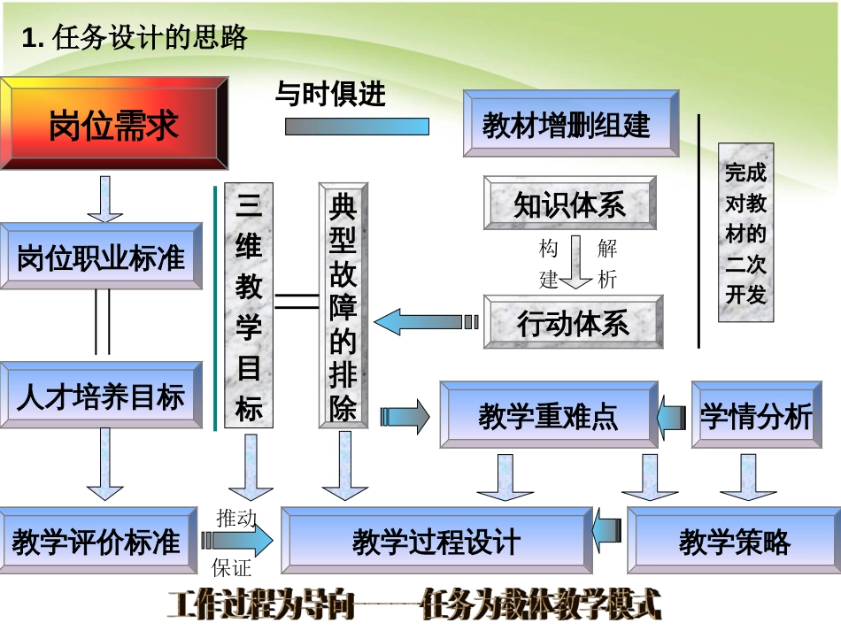 燃油泵故障诊断与维修说课课件[共22页]_第3页