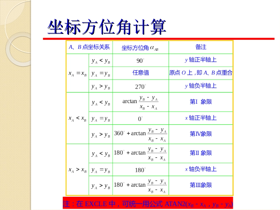 测量坐标计算培训[共28页]_第3页