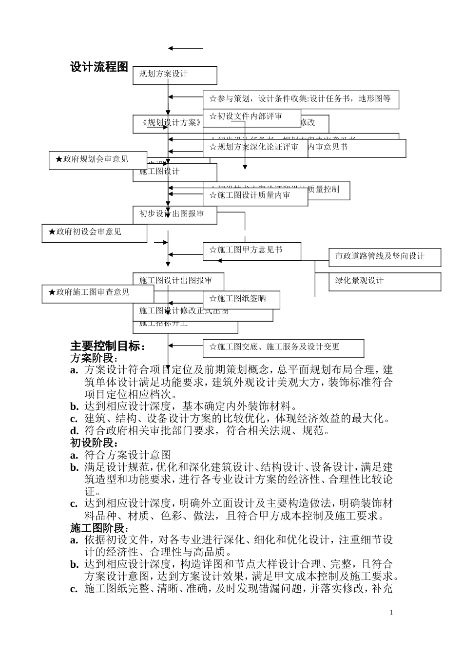 设计院施工图设计流程[共3页]_第1页