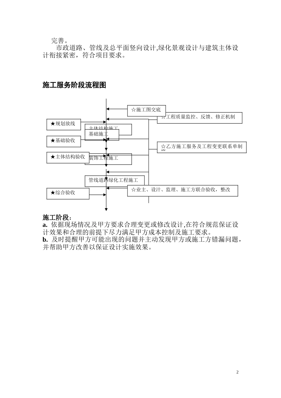 设计院施工图设计流程[共3页]_第2页