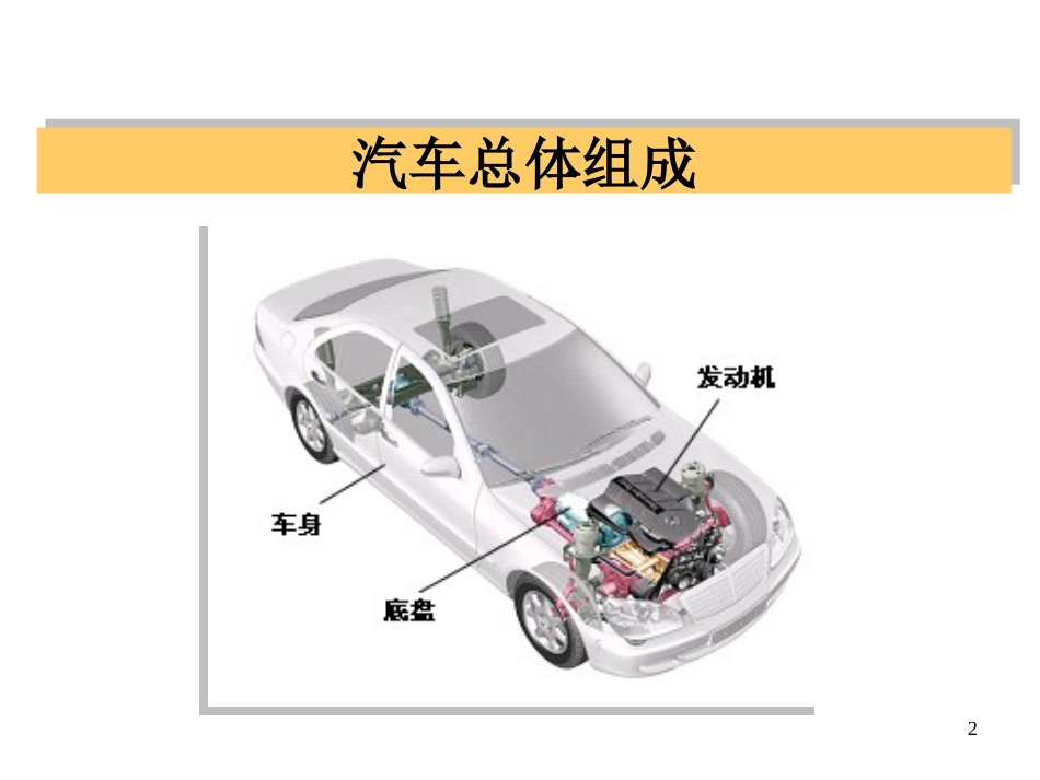 汽车基本结构及工作原理[共106页]_第2页