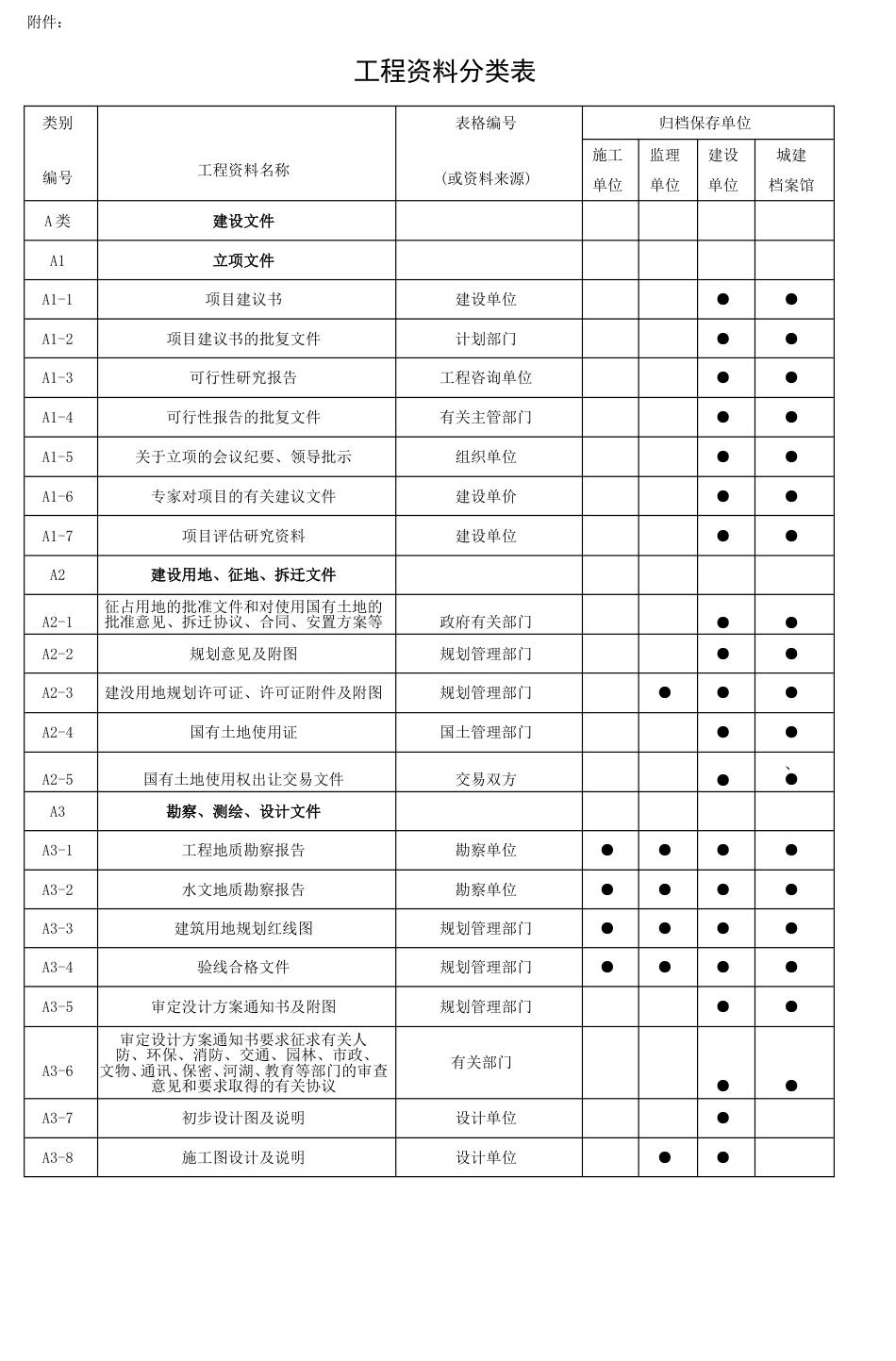 工程资料分类表[共10页]_第1页