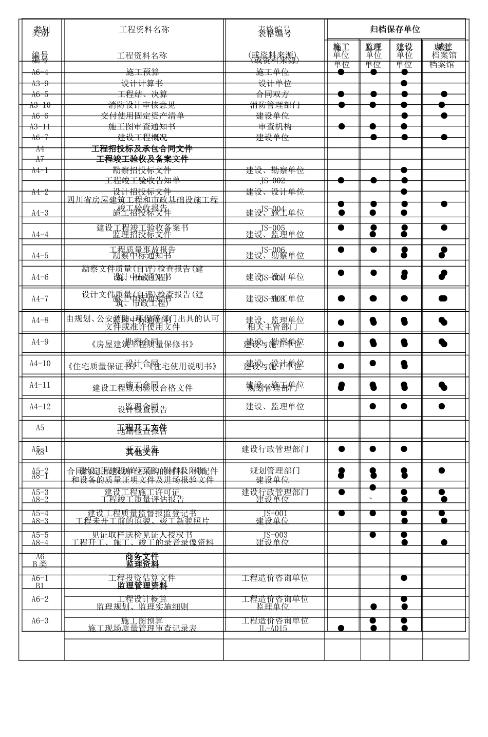工程资料分类表[共10页]_第2页