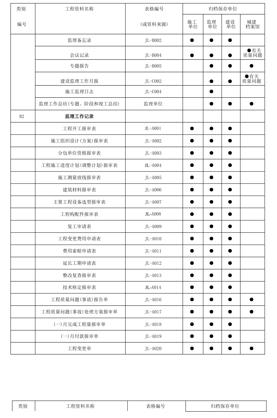 工程资料分类表[共10页]_第3页