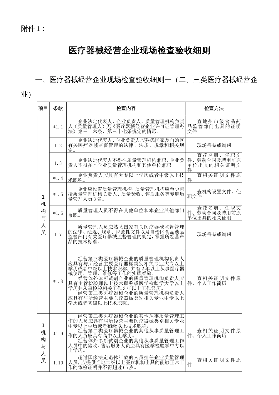 医疗器械经营企业现场核查验收细则[共21页]_第1页