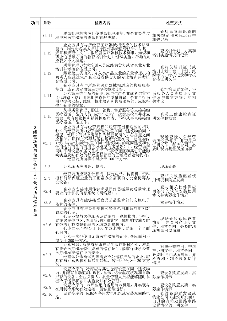 医疗器械经营企业现场核查验收细则[共21页]_第2页