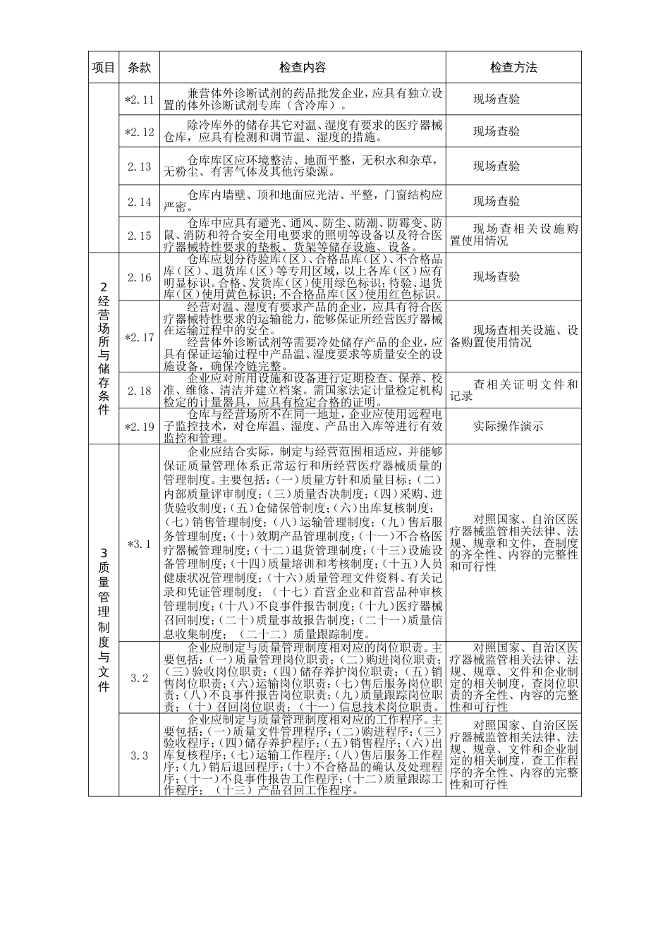 医疗器械经营企业现场核查验收细则[共21页]_第3页