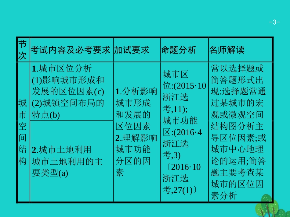 浙江省2018高考地理一轮复习 6.1 城市空间结构课件_第3页