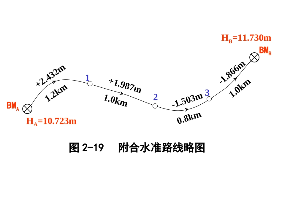 水准路线计算[共6页]_第1页