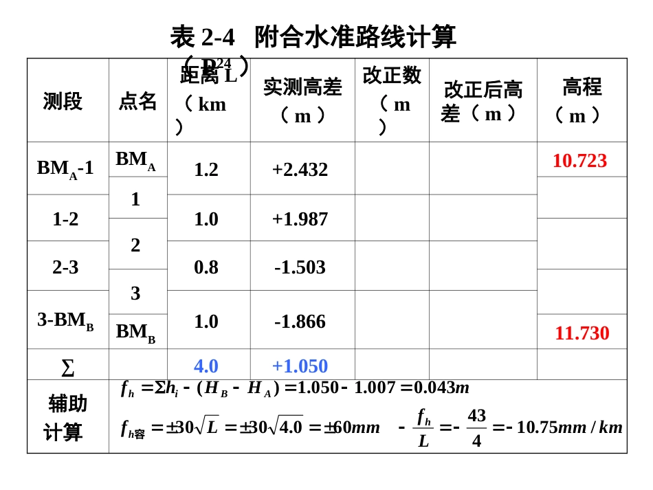 水准路线计算[共6页]_第2页