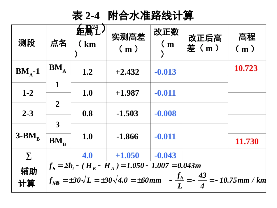 水准路线计算[共6页]_第3页