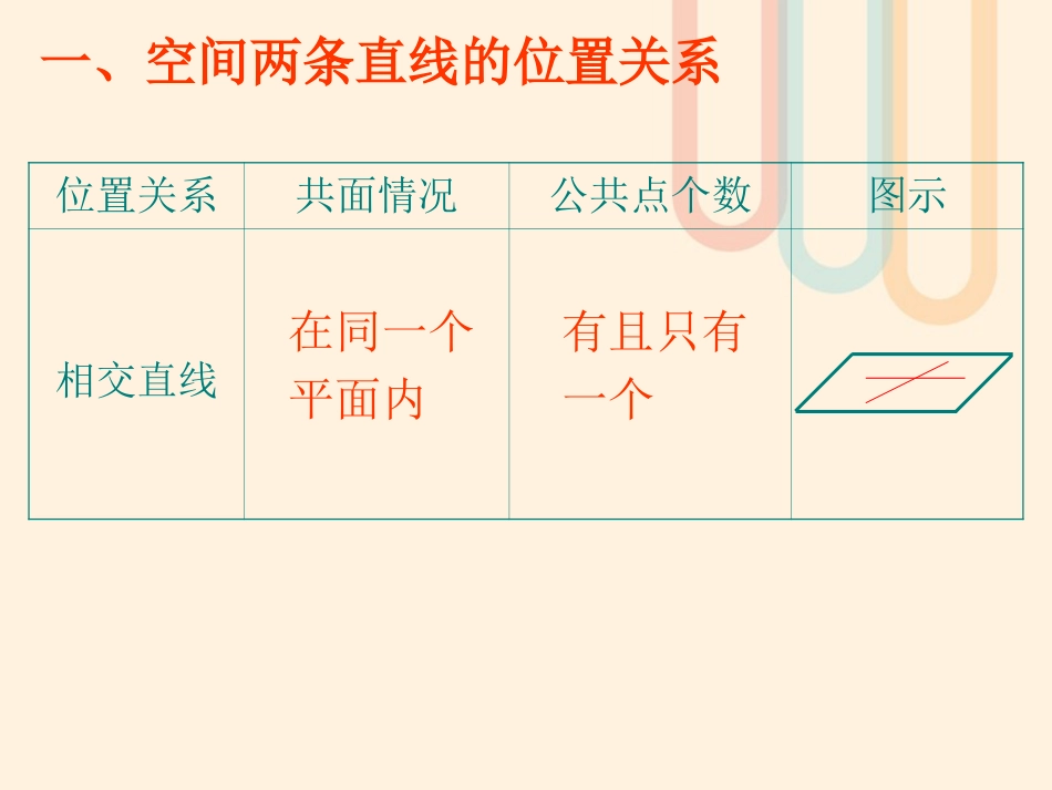 广东省台山市高中数学 第二章 点、直线、平面之间的位置关系 2.1.2 空间中直线与直线的位置关系课件 新人教A版必修[共22页]_第3页