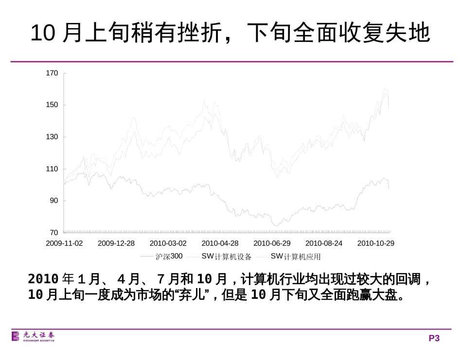 计算机投资策略_第3页