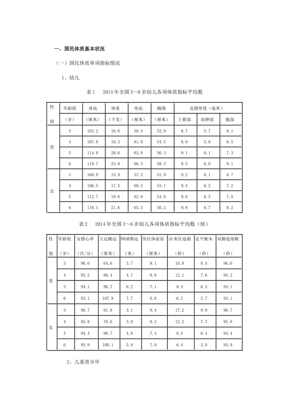 国民体质监测公报20151125公布[共19页]_第2页