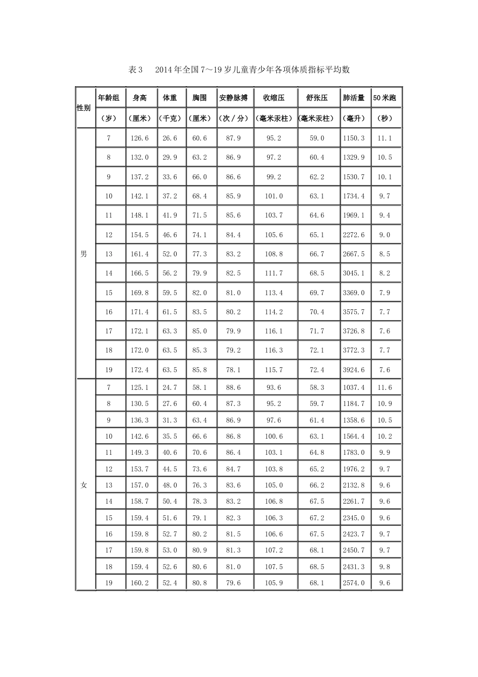 国民体质监测公报20151125公布[共19页]_第3页