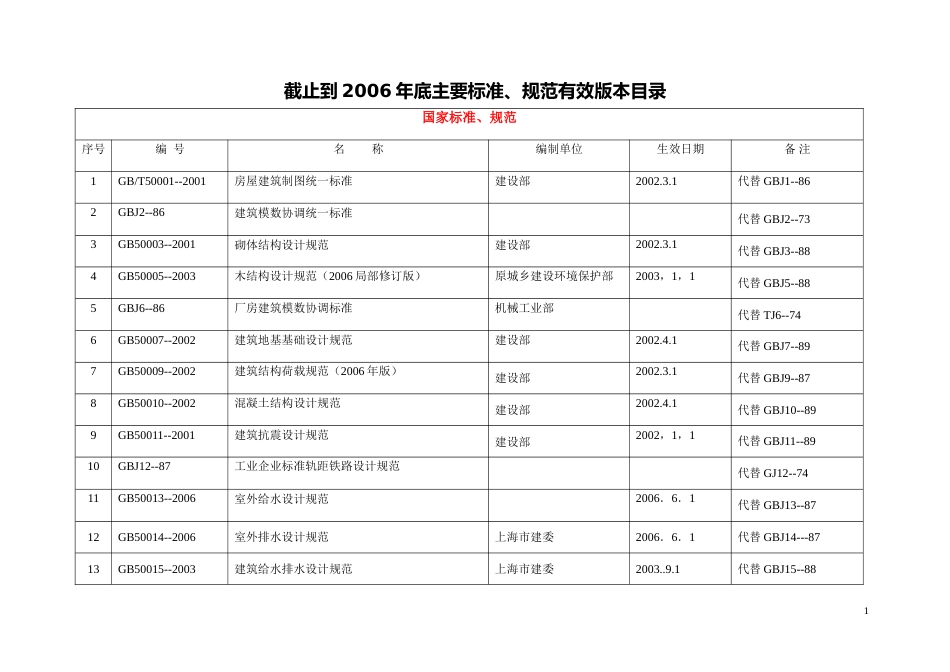 现行有效版本标准规范目录清单[共29页]_第1页