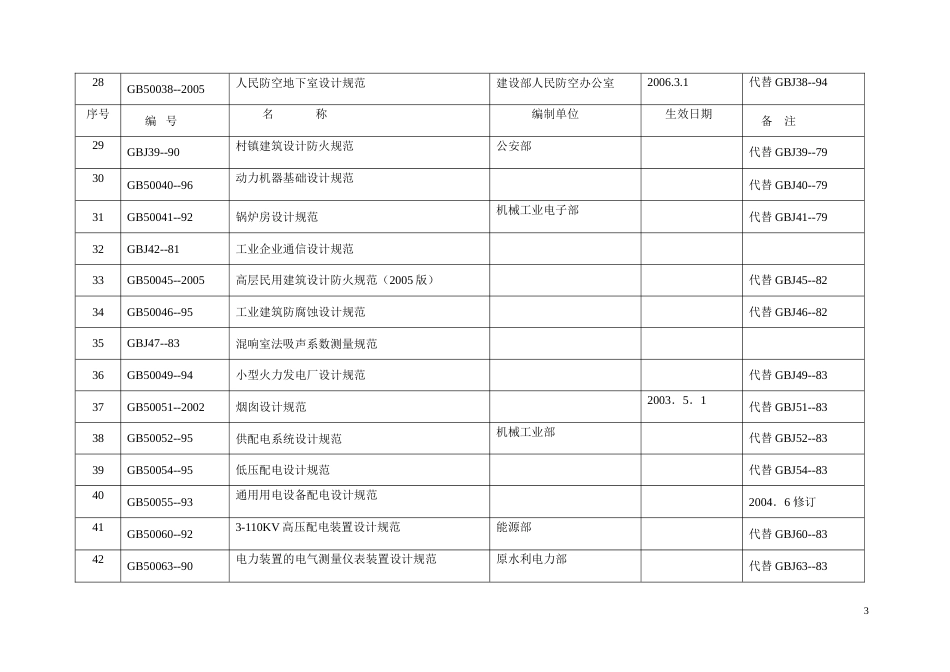 现行有效版本标准规范目录清单[共29页]_第3页