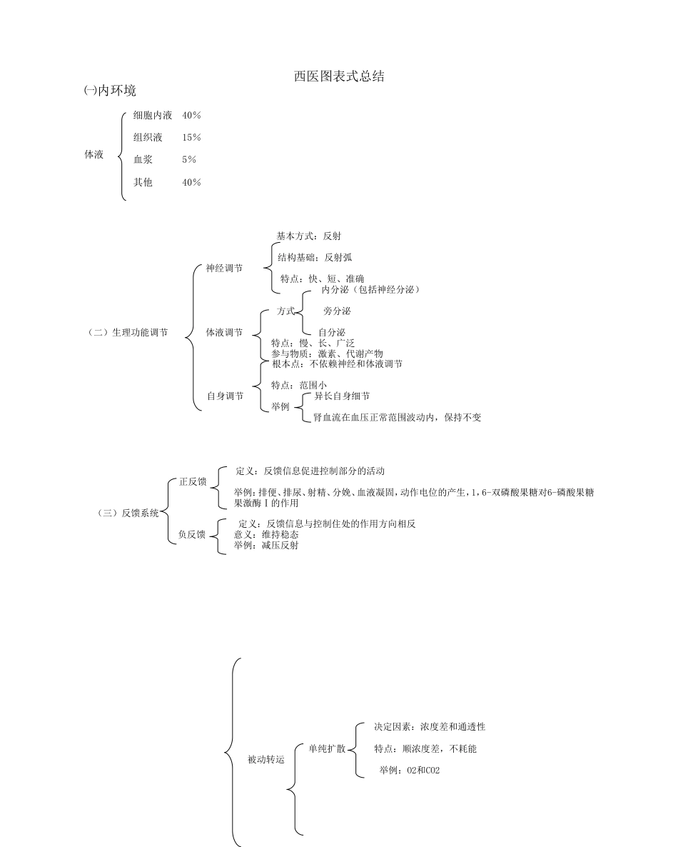 西医图表式总结[共55页]_第1页