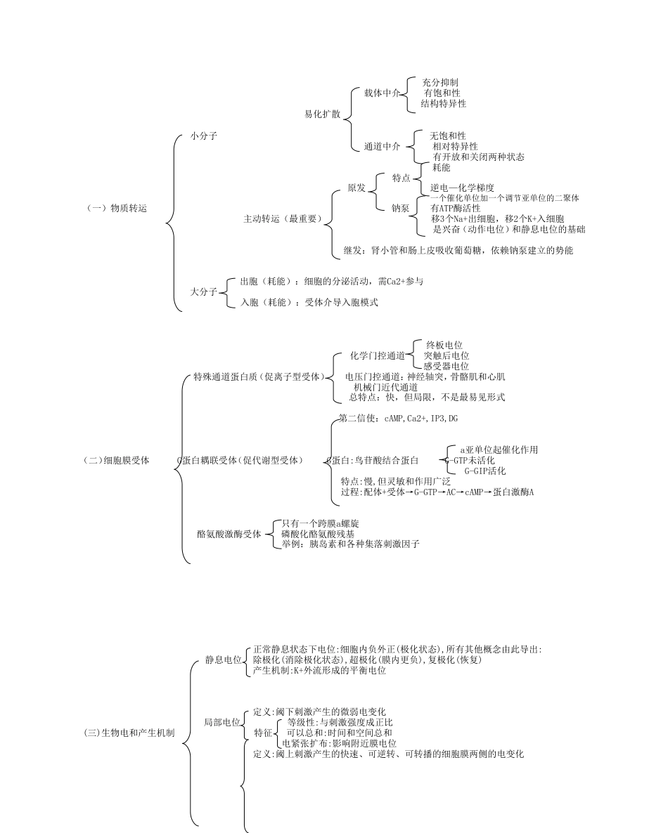 西医图表式总结[共55页]_第2页