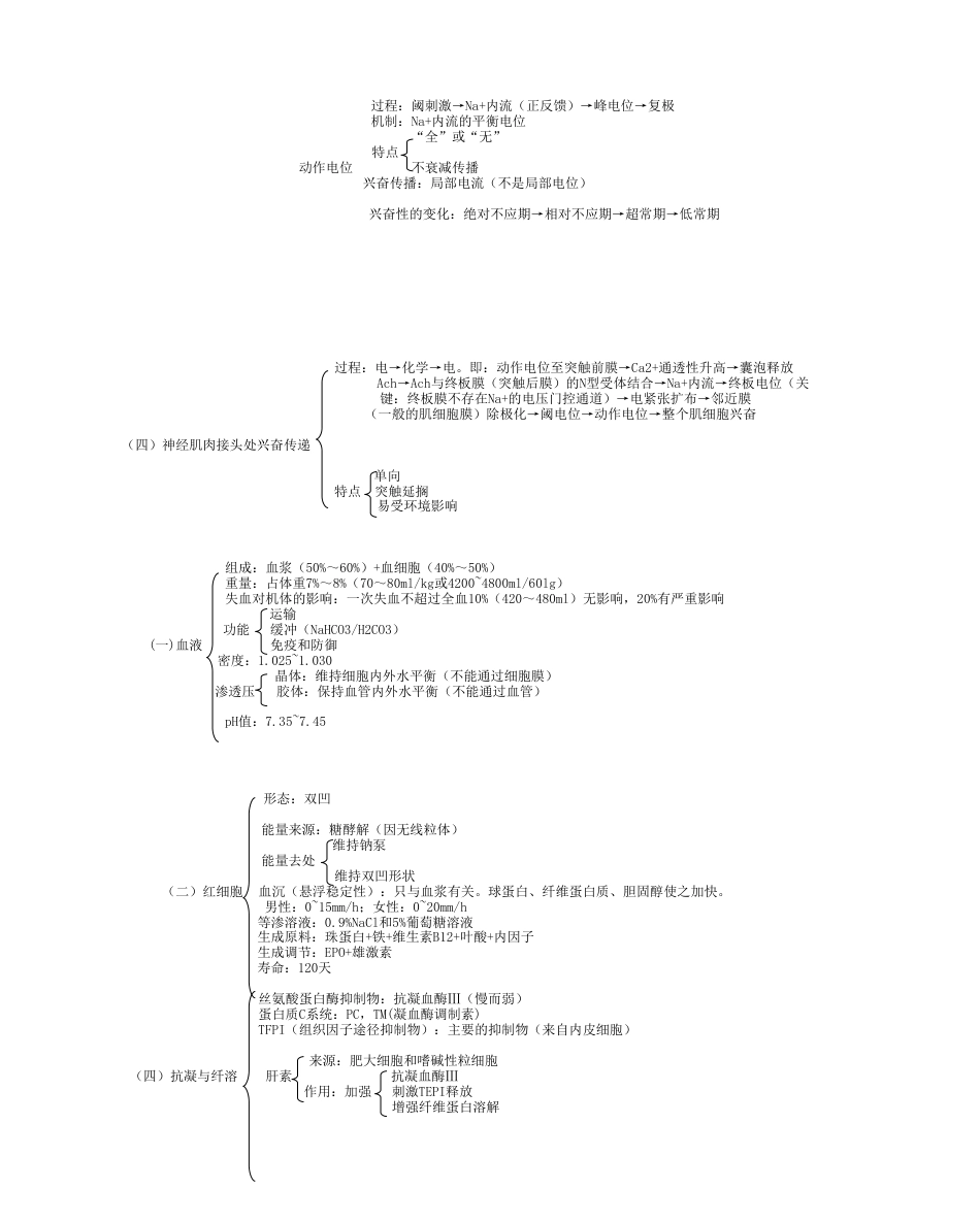 西医图表式总结[共55页]_第3页