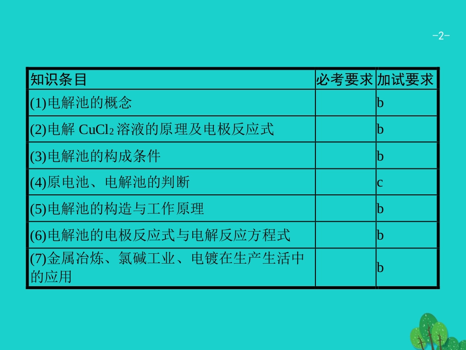 浙江省2018高考化学一轮复习 10 电解池原理及应用课件 苏教版_第2页