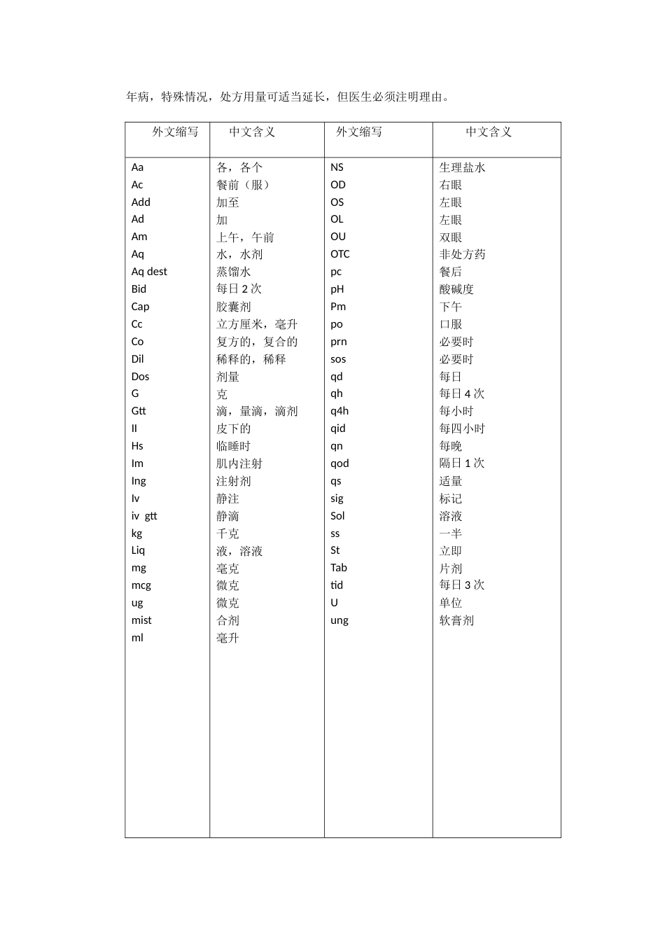 处方分类[共14页]_第2页