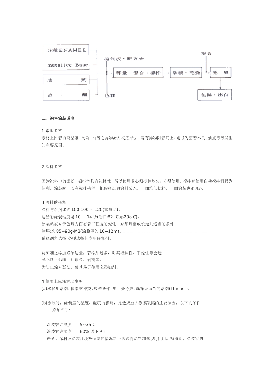 涂料技术培训资料_第3页