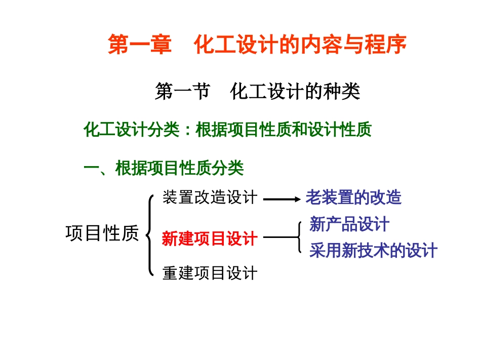 第1章 设计内容与程序[共33页]_第1页