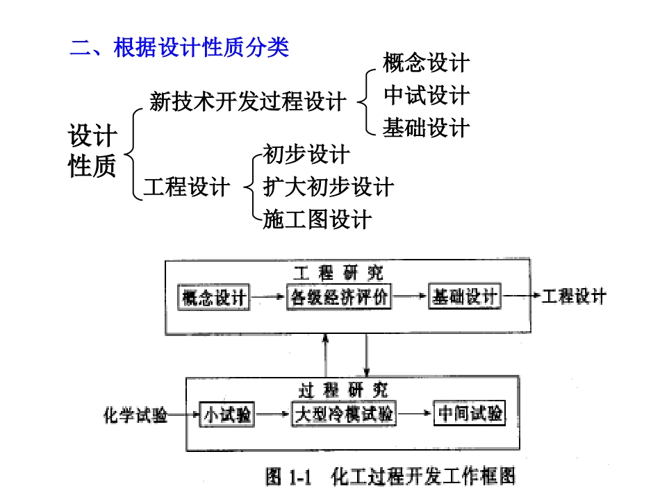 第1章 设计内容与程序[共33页]_第2页