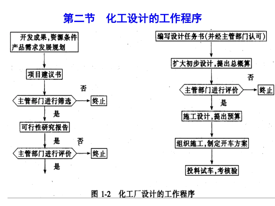 第1章 设计内容与程序[共33页]_第3页