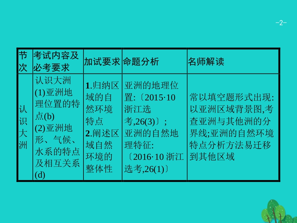 浙江省2018高考地理一轮复习 9.2 认识大洲课件_第2页
