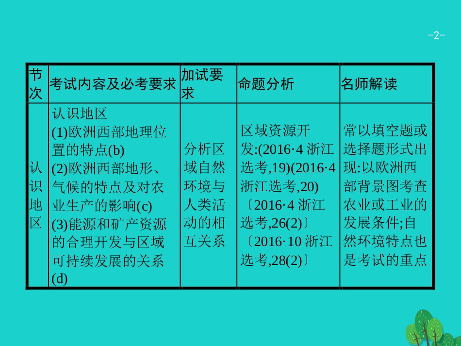 浙江省2018高考地理一轮复习 9.3 认识地区课件_第2页