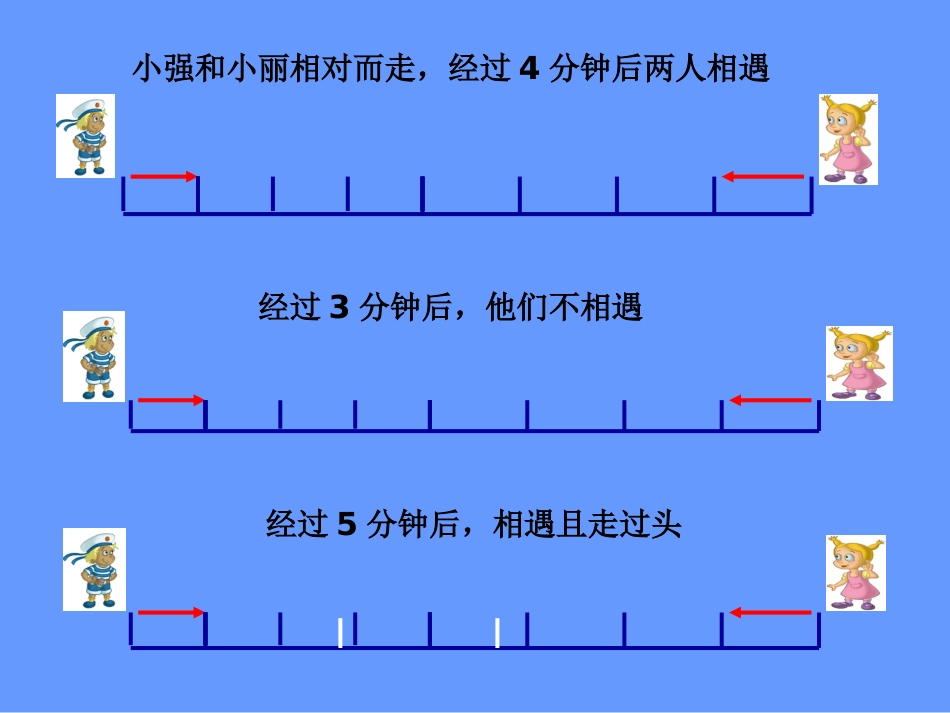 相遇问题公开课课件[共16页]_第2页