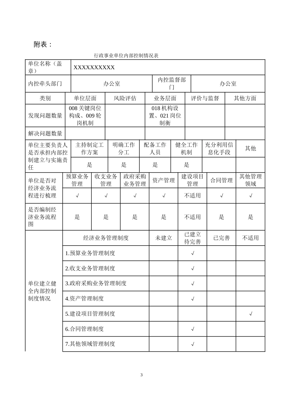 单位内控建立与实施情况自查报告[共3页]_第3页