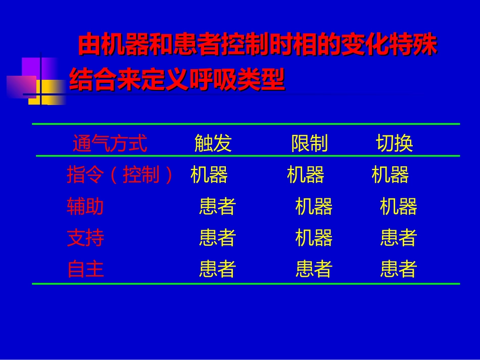 解放军总医院机械通气的模式_第3页