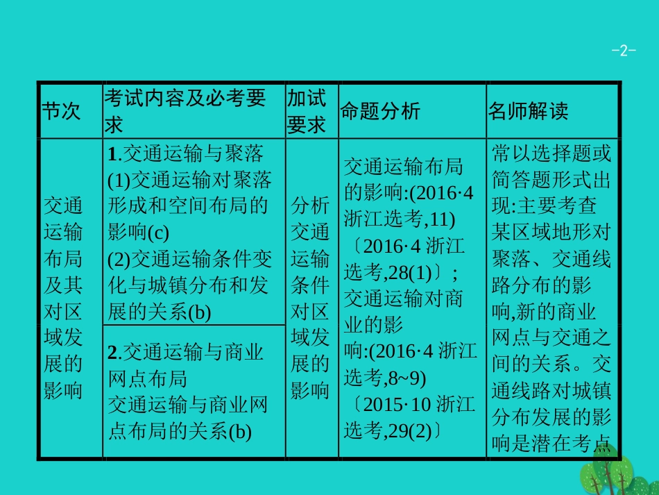 浙江省2018高考地理一轮复习 7.4 交通运输布局及其对区域发展的影响课件_第2页