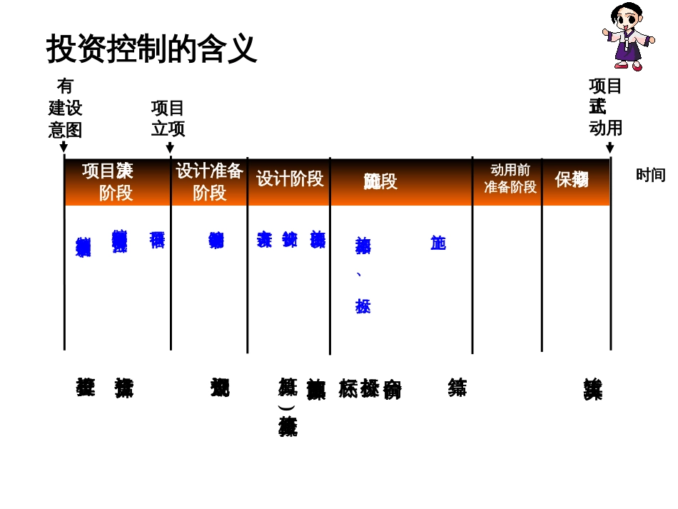 补充建设项目投资控制_第2页