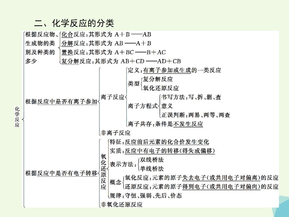 秋高中化学 第二章 化学物质及其变化章末整合提升教学课件 新人教版必修_第3页