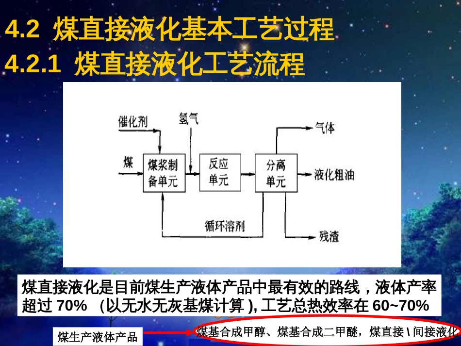 煤直接液化工艺[共26页]_第2页